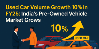 Used Car Volume Growth 10% in FY25: India’s Pre-Owned Vehicle Market Grows used car volume